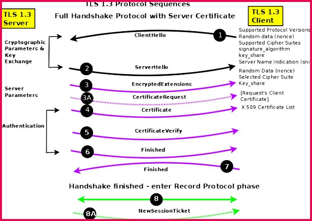 tls 1 3