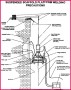 6 Pat Test Certificate Template Pdf