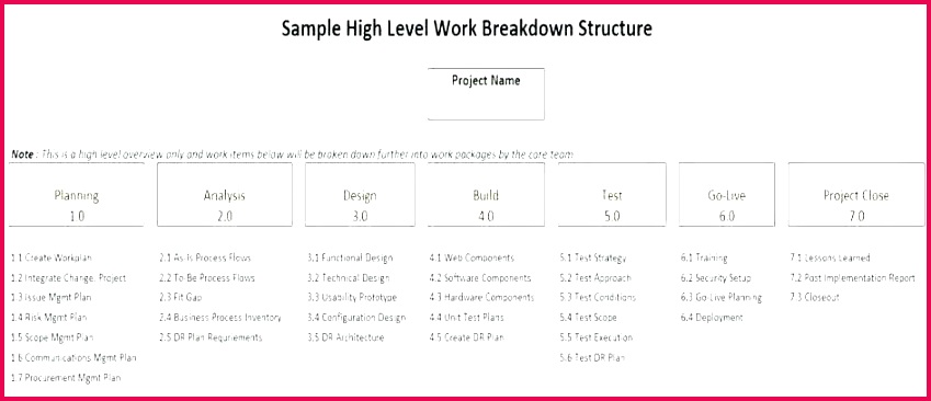 Software Testing Plan Template Design From Test Results Dr Templates 849366 small business continuity plan template new disaster recovery test design profile for notification sample a wiki report dr results templates word free