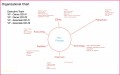 7 Payment Certificate Template Construction
