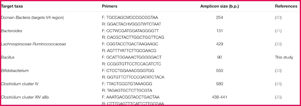 fvets 06 t002