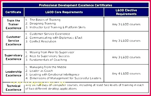 district professional development certificate template free staff policy plan excel