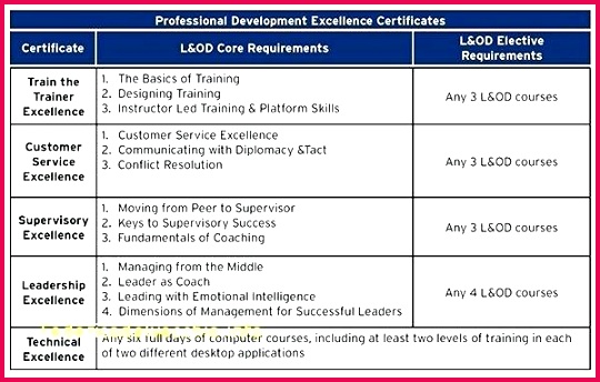 Awesome Employee Recognition Certificate Template Free Printable Achievement Award The Year Luxury Wo