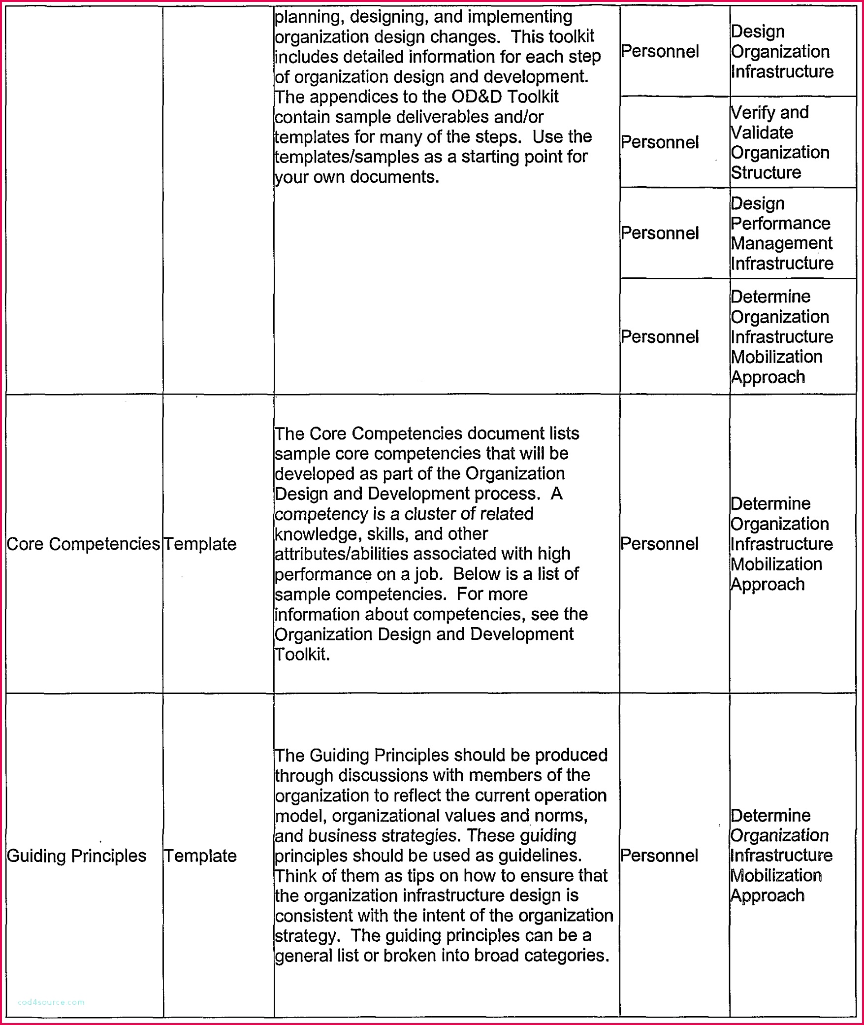 Salary Proposal Template – consumer proposal ontario 20811755 Letter Sample Accept Job fer Accepting A Job fer Letter Lovely Then salary proposal template Salary Certificate