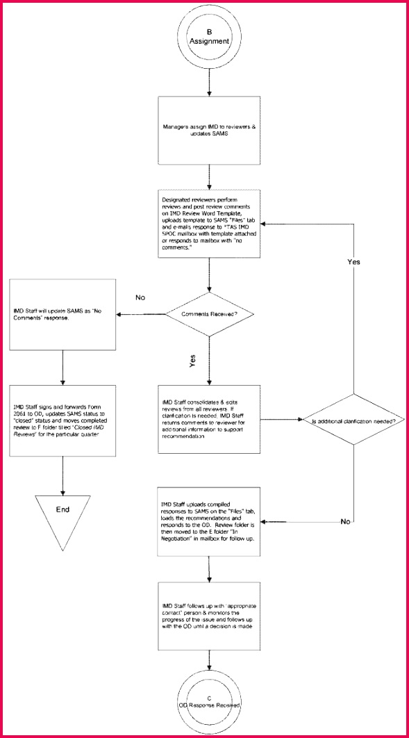 free collection performance appraisal sample form template teachers staff simple