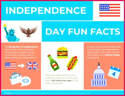 Choose an infographic template to suit your specific needs