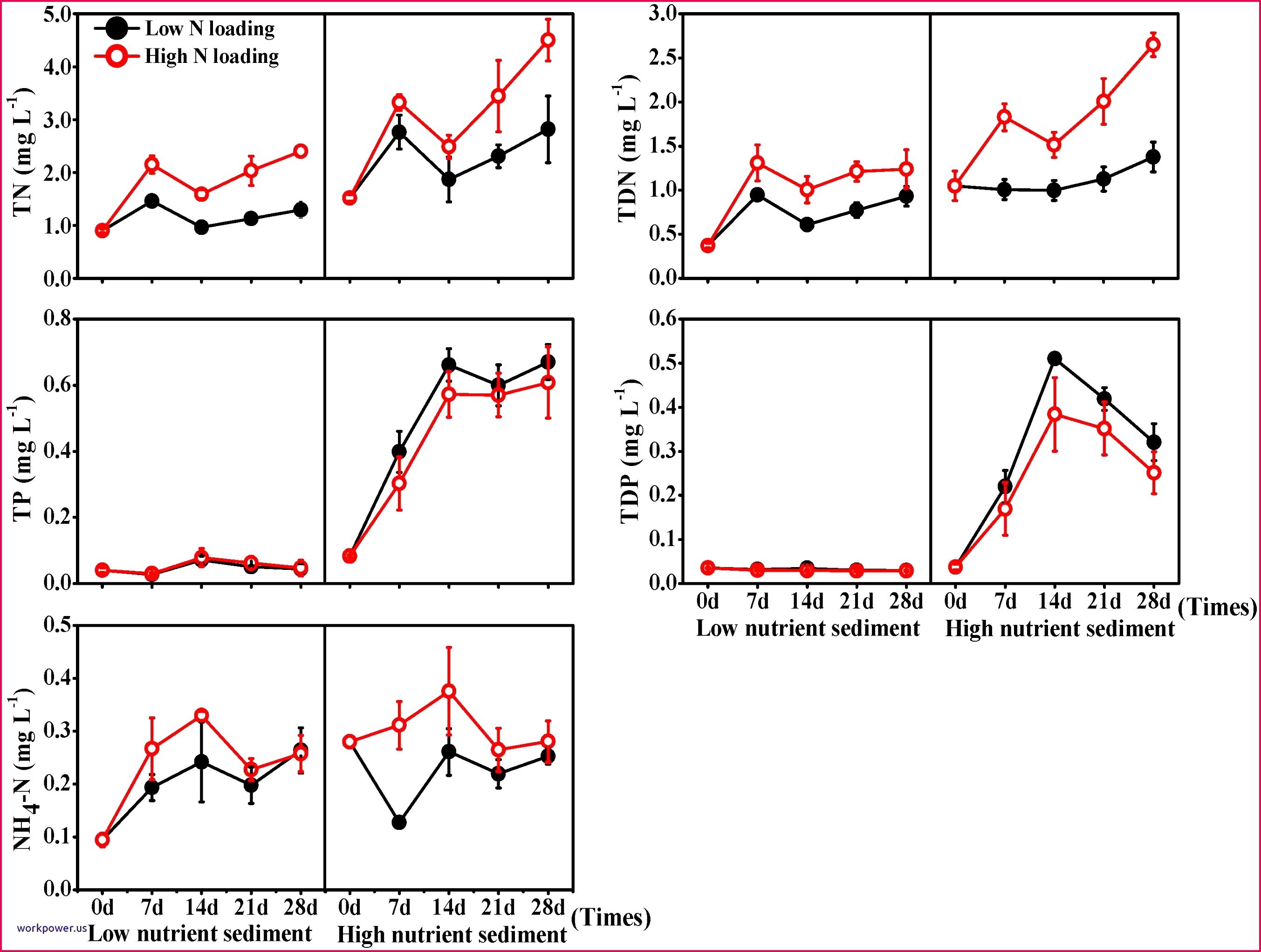 free certificate templates for word new t certificate template word luxury t certificate template in of free certificate templates for word