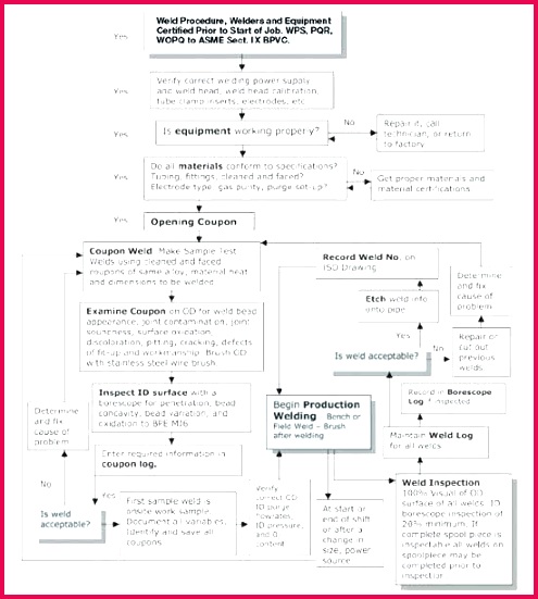 welding certificate template calibration samples or pressure test gas