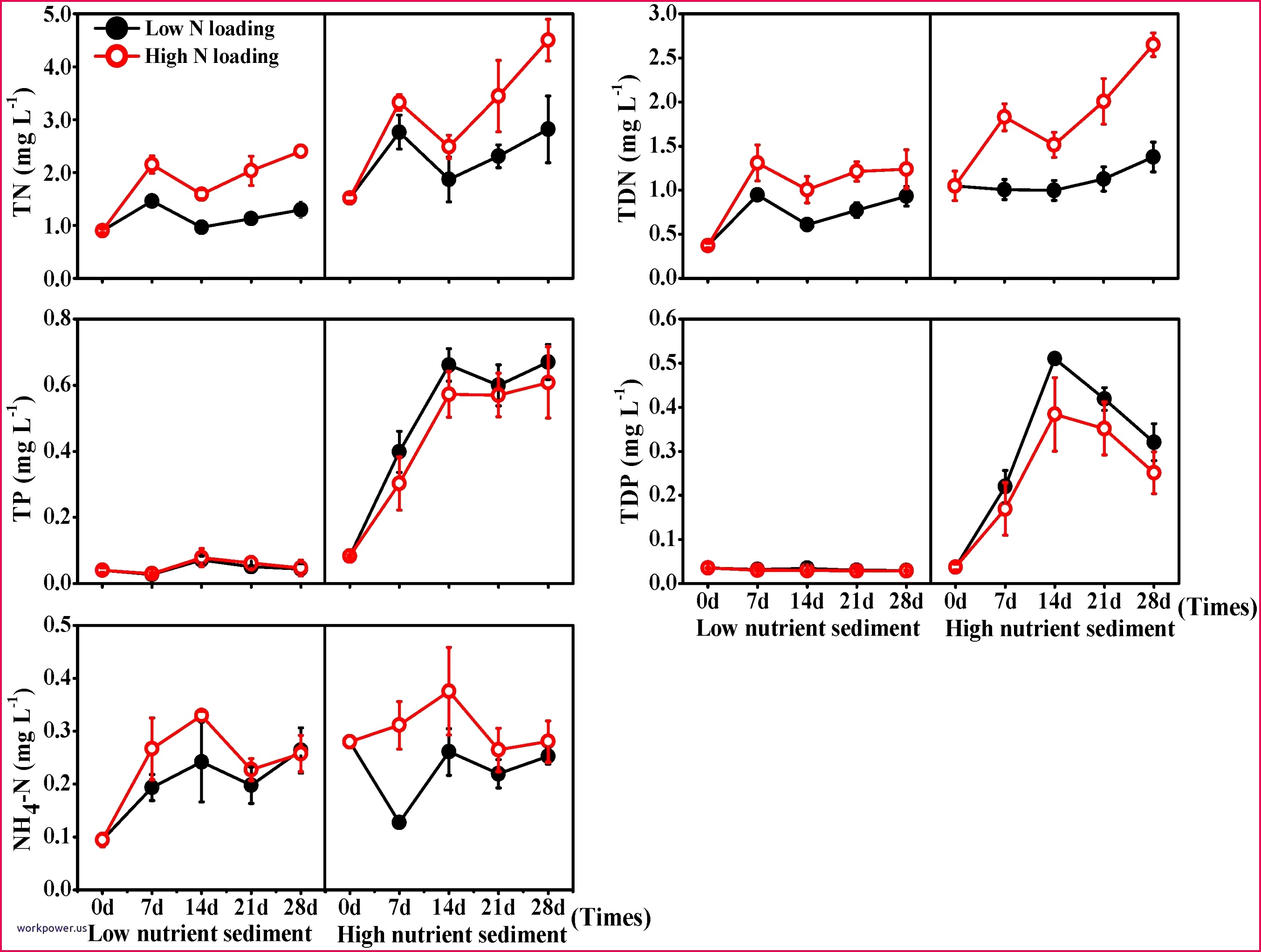 certificate of achievement template inspirational network powerpoint template staggering diabetes powerpoint templates of certificate of achievement template