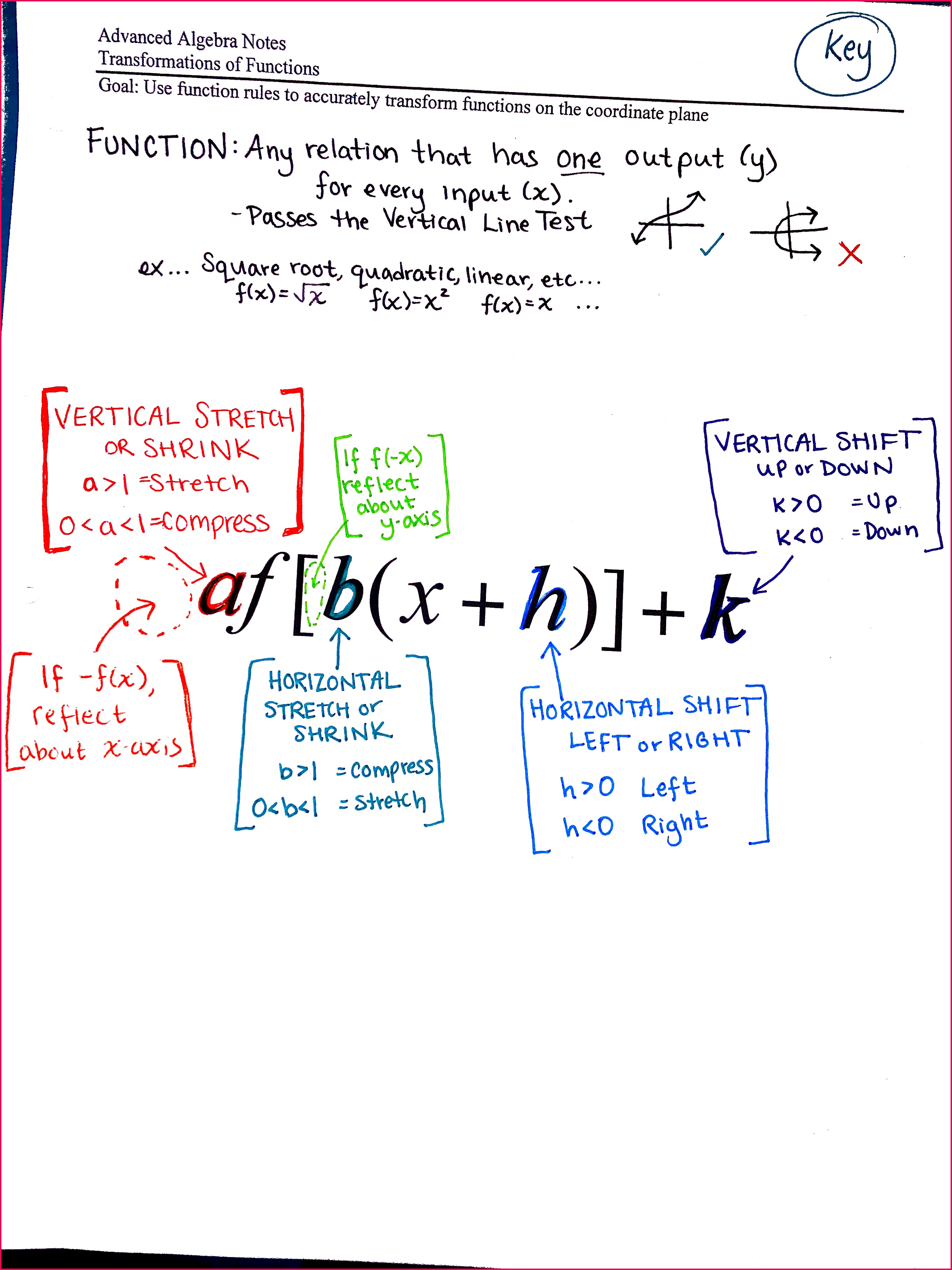 Adv Alg Day 1 Transformation Notes JPG