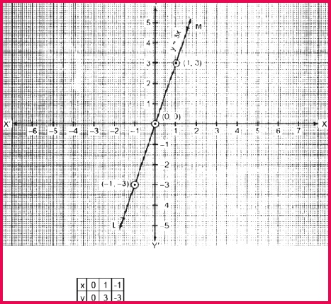 9 Math Line Equ Two Vari Nce UntitOE16 JPG
