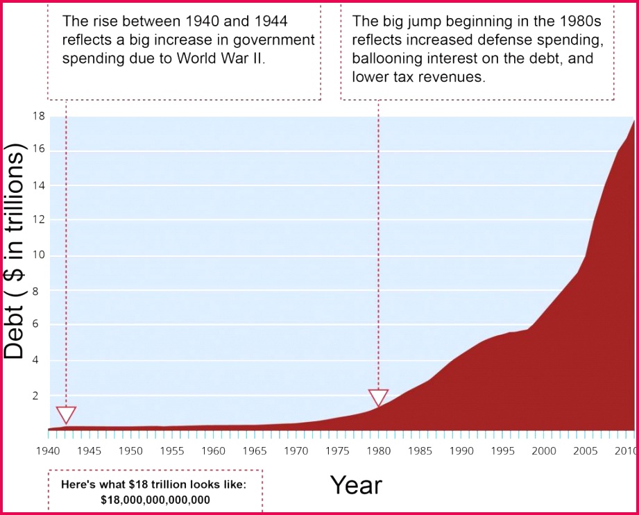 Figure 3 9 National Debt 1024x825