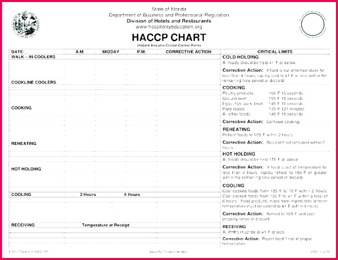 hazard analysis template job assessment form forms inspirational workplace certification safety b