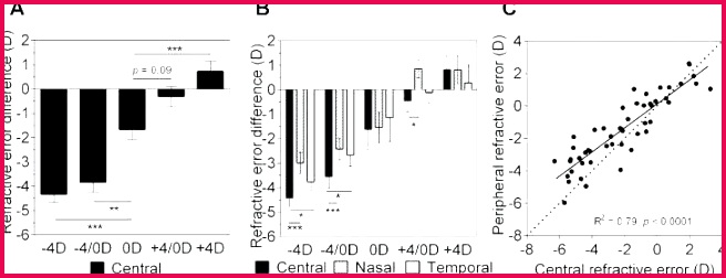 blank calibration certificate template – lesquare 656252 free diploma templates inspirational blank certificate template elegant award calibration specialization integer value diplo