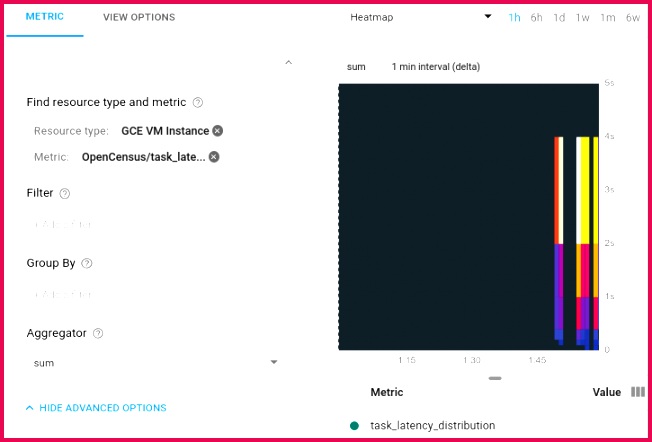 opencensus metrics in stackdriver