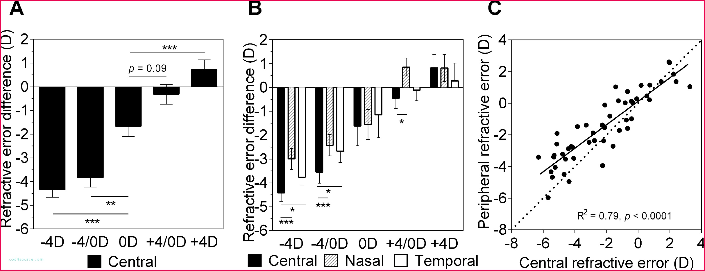 Certificate Template Powerpoint Luxury Powerpoint Certificate Templates Free Download – Powerpoint