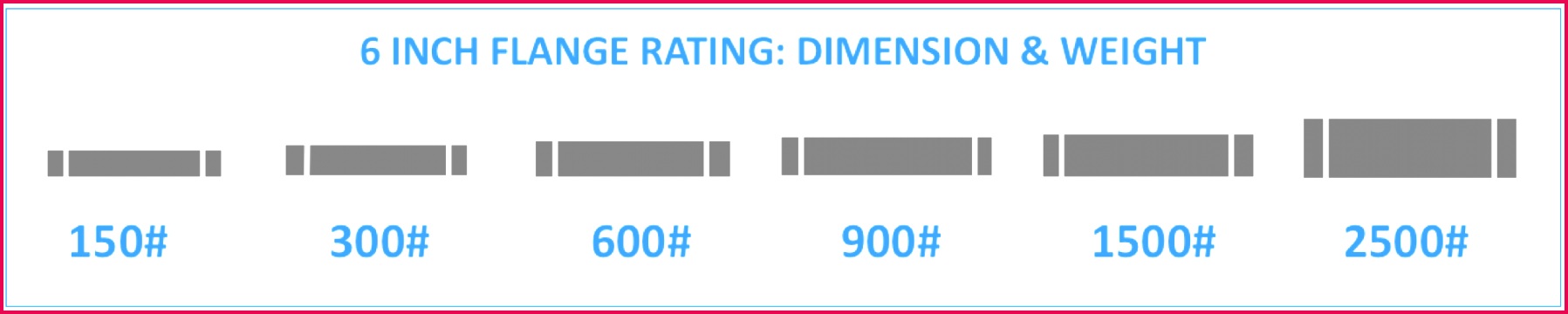 rating 2