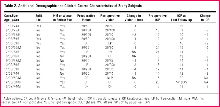 certificate of attendance template inspirational puppy birth certificate basic puppy birth certificate elegant lili of certificate of attendance template