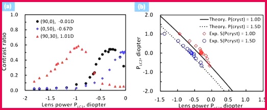 free plot diagram inspirational 30 charts and graph template