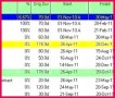 3 Templates for Certificates Of Training