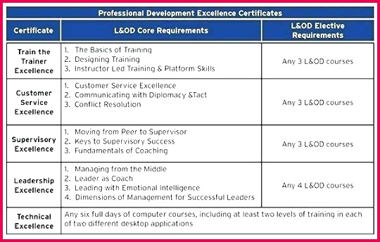 training certificate template word first aid certificate template word