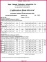 3 Transmitter Calibration Certificate Template