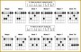 7 Barre Chord Chart