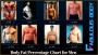 4 Body Fat Chart Male