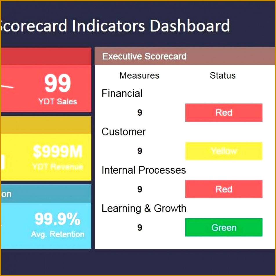 Powerpoint Scorecard Templates For Presentations for Free Balanced Scorecard Template Excel · Download Full Image 952952