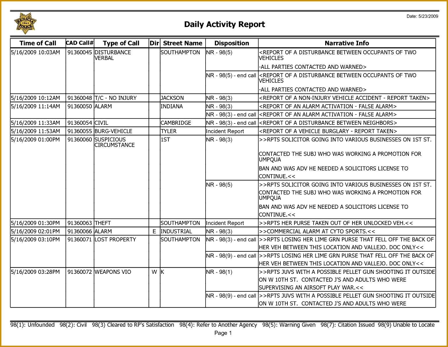 6 Weekly Activity Report Template Expense Report Weekly Activity Report Template 6 Weekly Activity Report 11951543