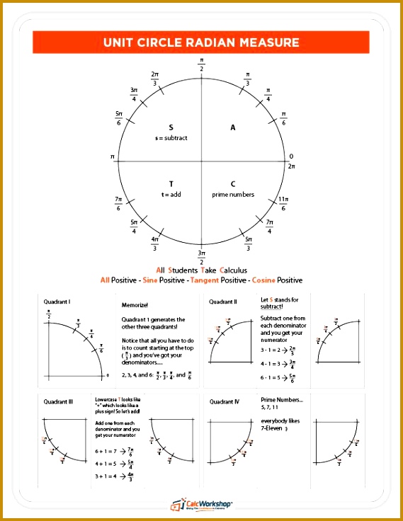 The Unit Circle with Everything Charts Worksheets 35 Examples 736569
