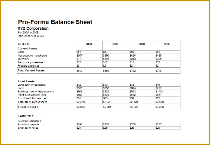 proforma balance sheet 694479