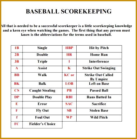Baseball score sheet template 9 baseball score sheet templates 9 baseball score sheet templates crunchtemplate9 pronofoot35fo 448440
