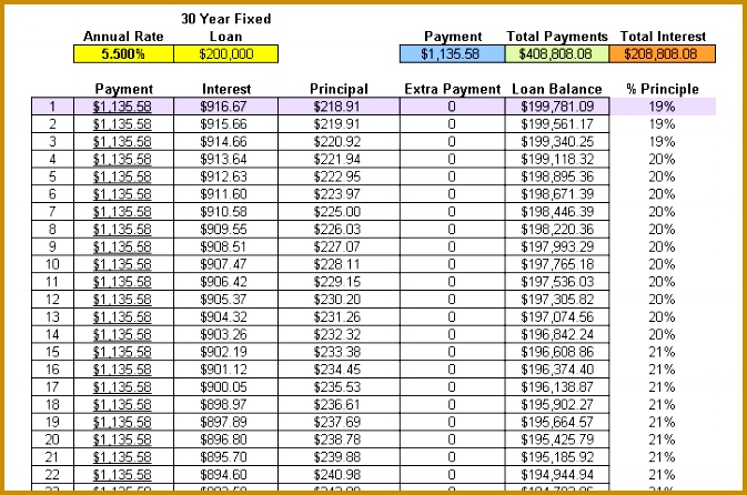 amortization table with extra payments extra payment mortgage 446673