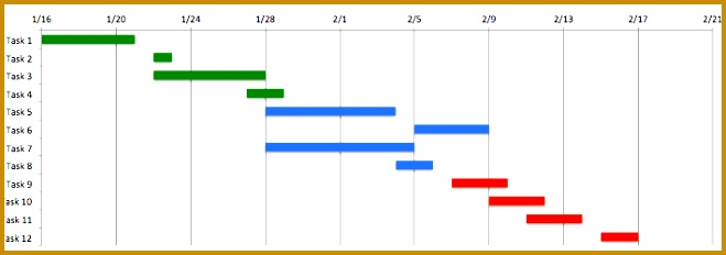 Project timeline in Excel 232659