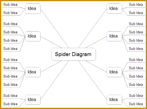 spiderdiagram 367495