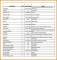 3 Stock Management List Template Excel