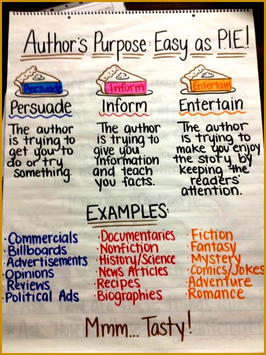 author s purpose Author s Purpose Chart 698524