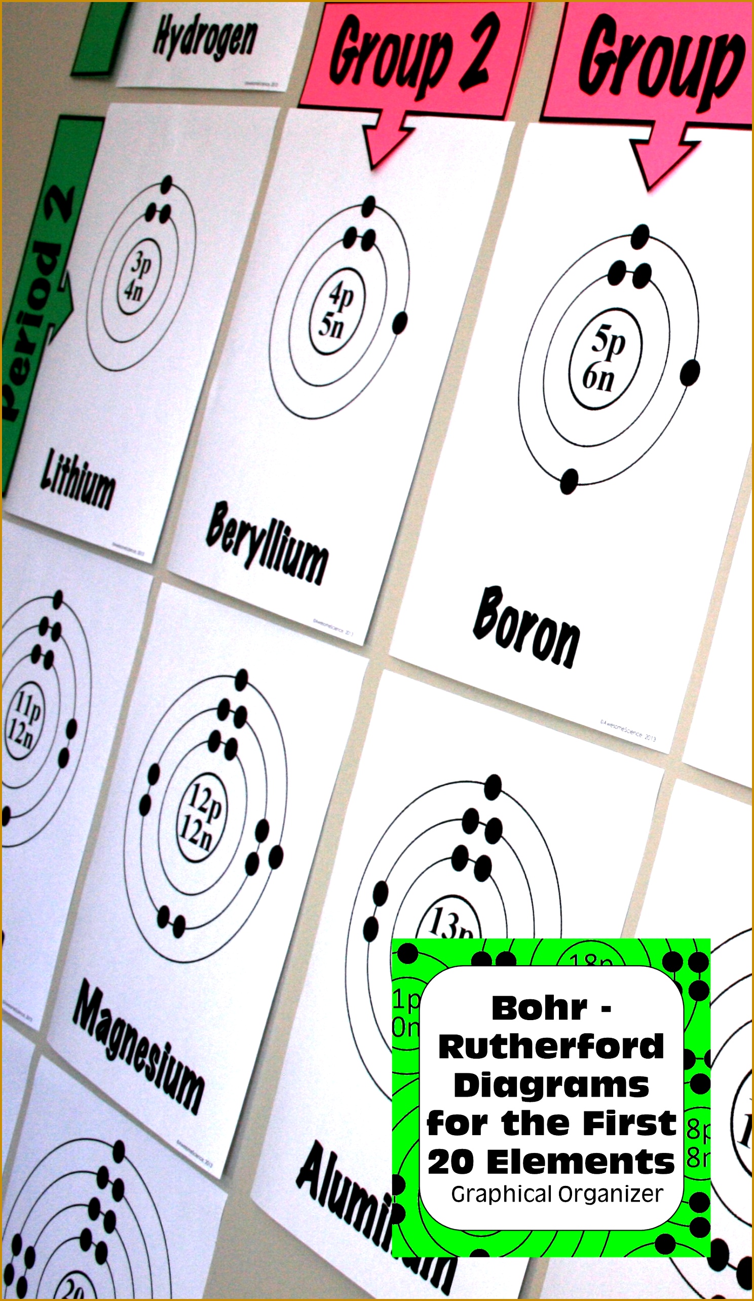 Bohr Models Bohr Rutherford Diagrams for the First Twenty Elements 25661488
