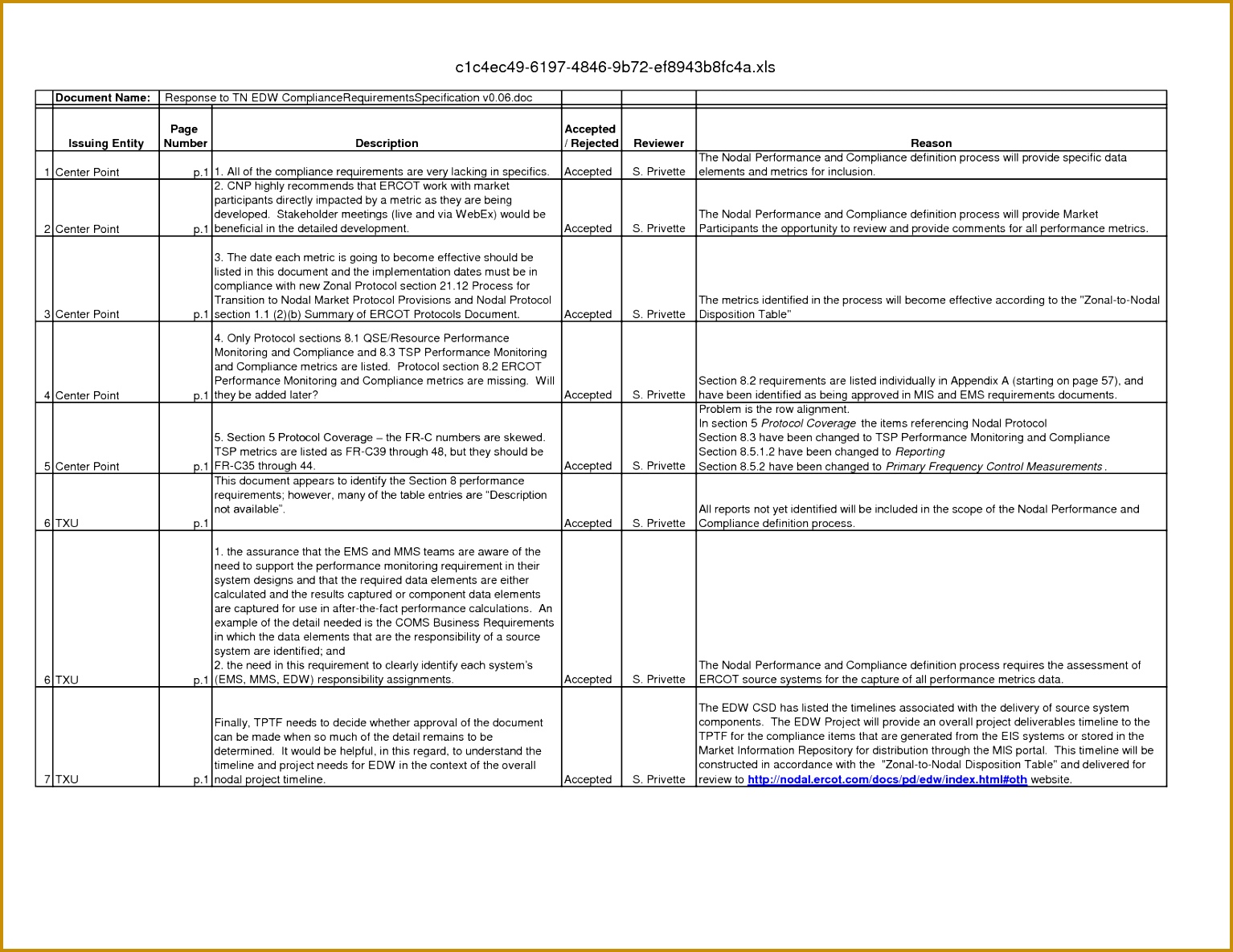 Business Requirements Document Template 95445 Requirements Document Templates Printable Paper 11851534
