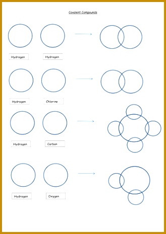 Printables Covalent Bonding Worksheet ionic and covalent bonding by jechr teaching resources tes bond worksheet docx 465329