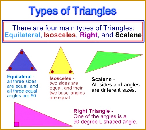 types of triangles Classifying Triangles 451506