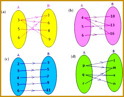 Worksheet on Math Relation Cartesian Products 414324