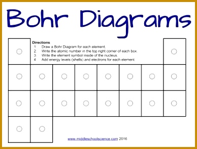 periodic table – Middle School Science Blog nueah Bohr Diagrams Worksheet 295388