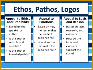Ethos Pathos Logos and Argumentative and Persuasive Writ 325244