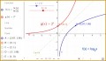 5 Graphing Exponential Functions Worksheet