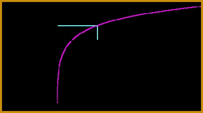 Graph of logarithm 224404