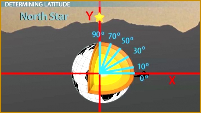 Using the Sun & Stars to Determine Latitude & Longitude 374664