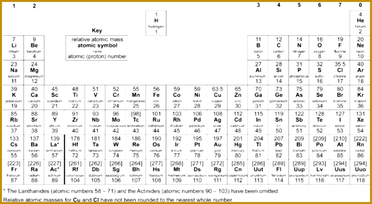 is typical periodic table used in GCSE science chemistry specifications in doing reacting mass and conservation of mass chemical calculations 421767