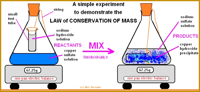 Law of Conservation Mass reacting masses equations demonstration experiment gcse chemistry Calculations gcse chemistry igcse KS4 science A level GCE AS A2 O 310674